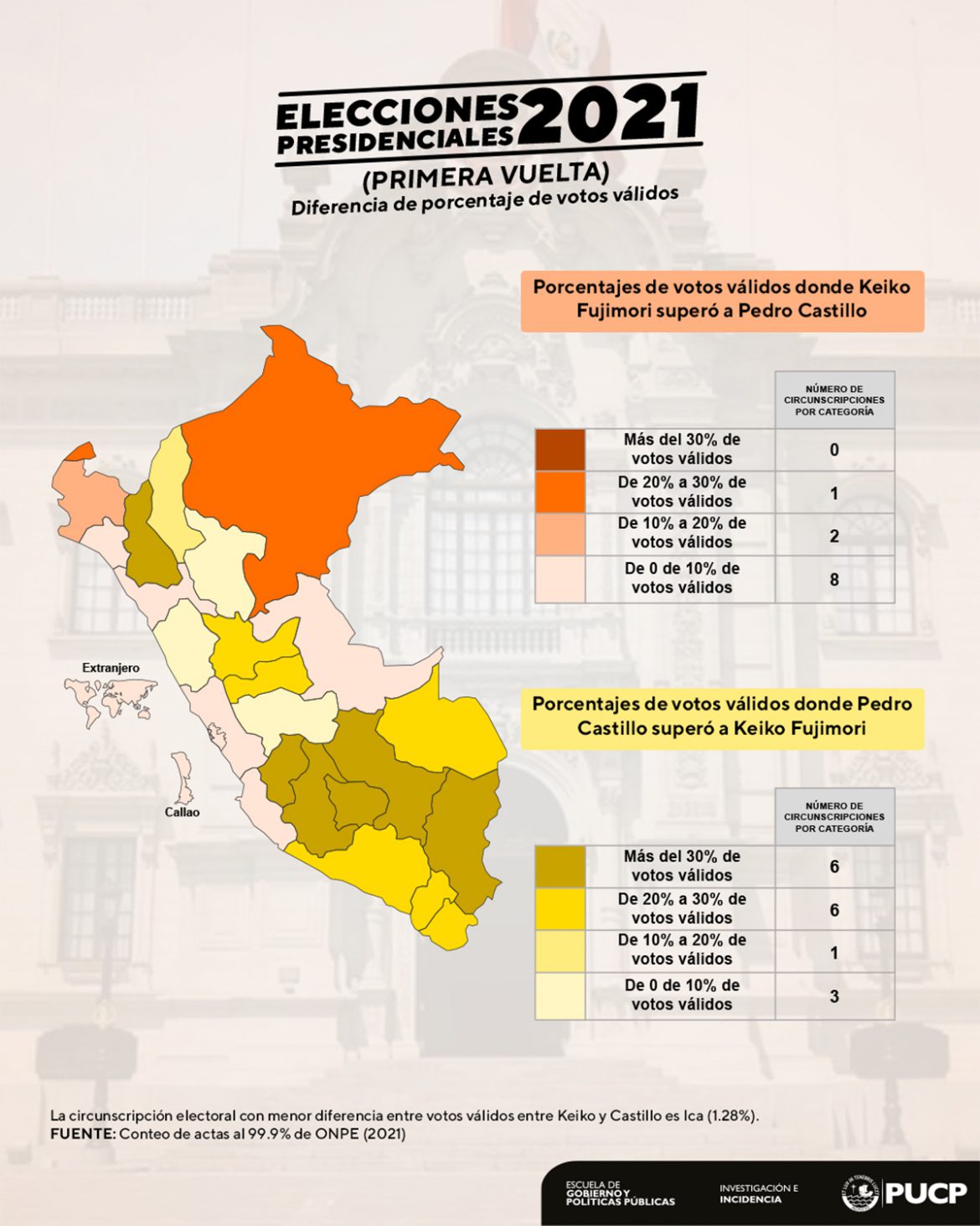 Resultados De Elecciones Generales 2021 - Escuela De Gobierno Y ...