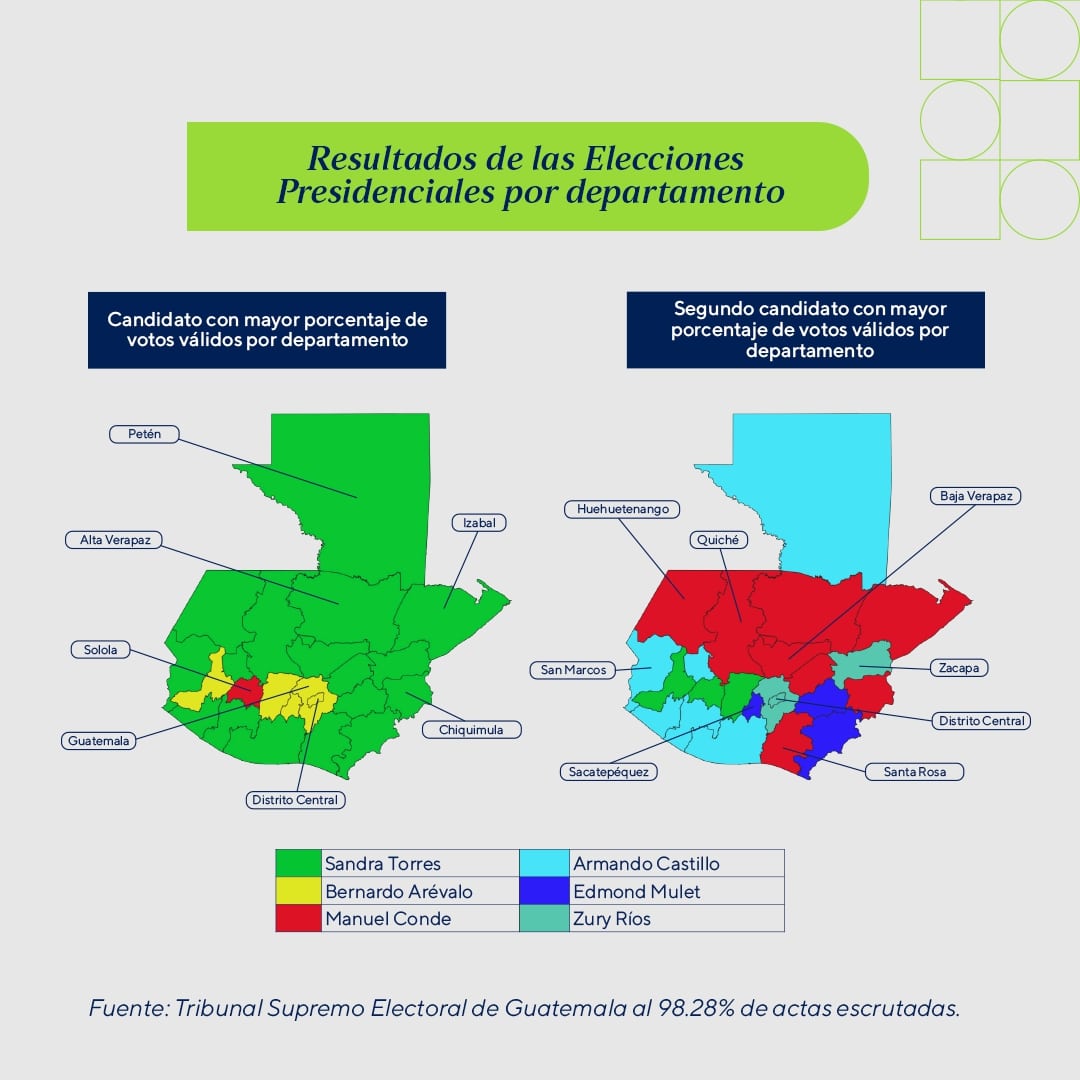 Elecciones Generales de Guatemala 2023 Escuela de Gobierno y